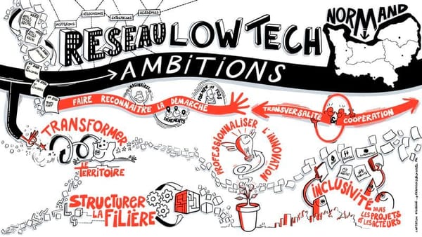 Un voyage sur le chemin de la low-tech Normande !